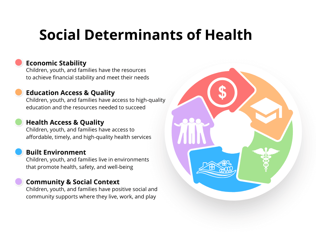 social-determinants-of-health-image